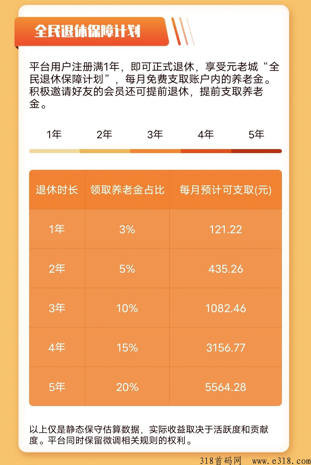 创世元老城注册就送 50 元
