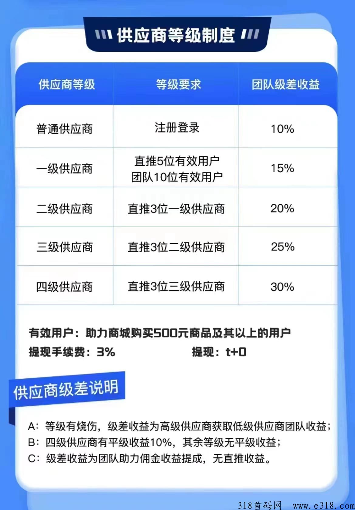韬客时代，本人常驻公司为大家保驾护航，市场部一手对接