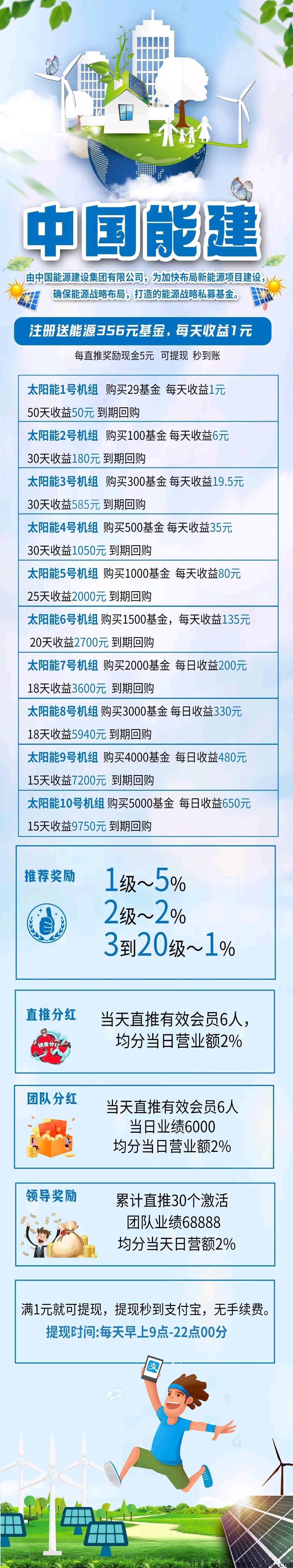 最新首码，每日返现，福利翻倍，实体项目，百度可查