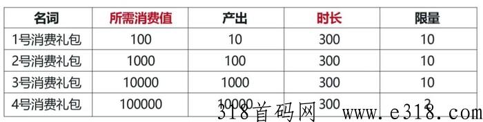 数字码头全国首个聚合型流量数字电商平台【数字码头首码】 0003.jpg