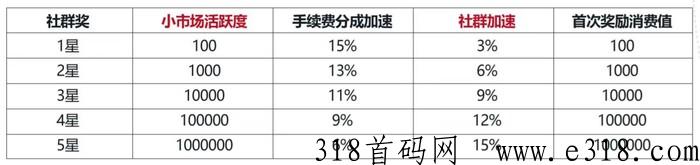 数字码头全国首个聚合型流量数字电商平台【数字码头首码】 0002.jpg