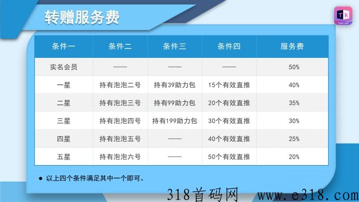 韬客时代，首码项目，官方邀请码