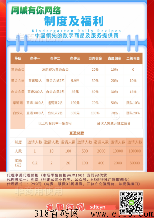 9折电话、话费、油费、影视会员，免费招代理，自用省、分享赚米