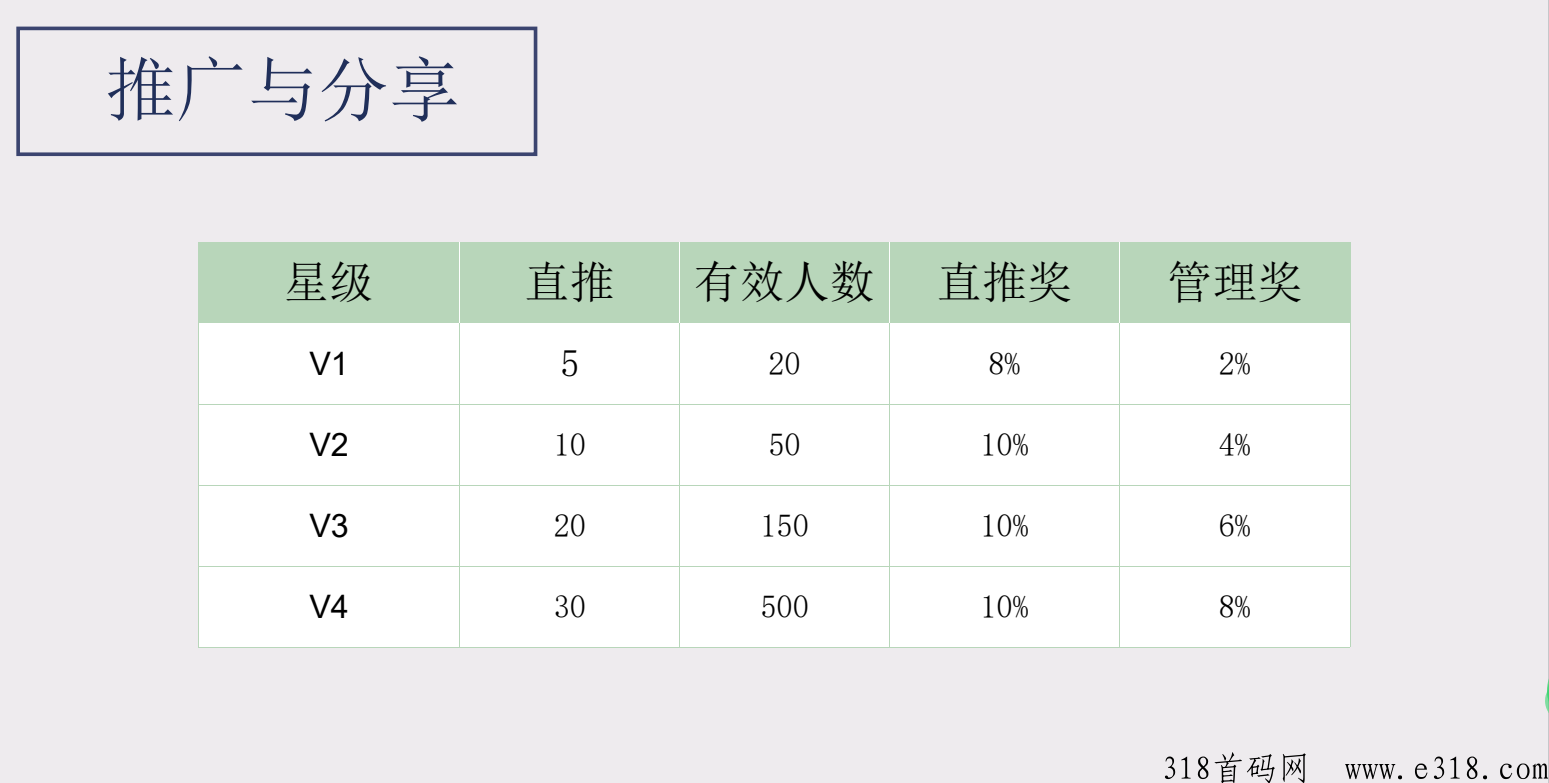 仟佰度，第二板块已出，新模式