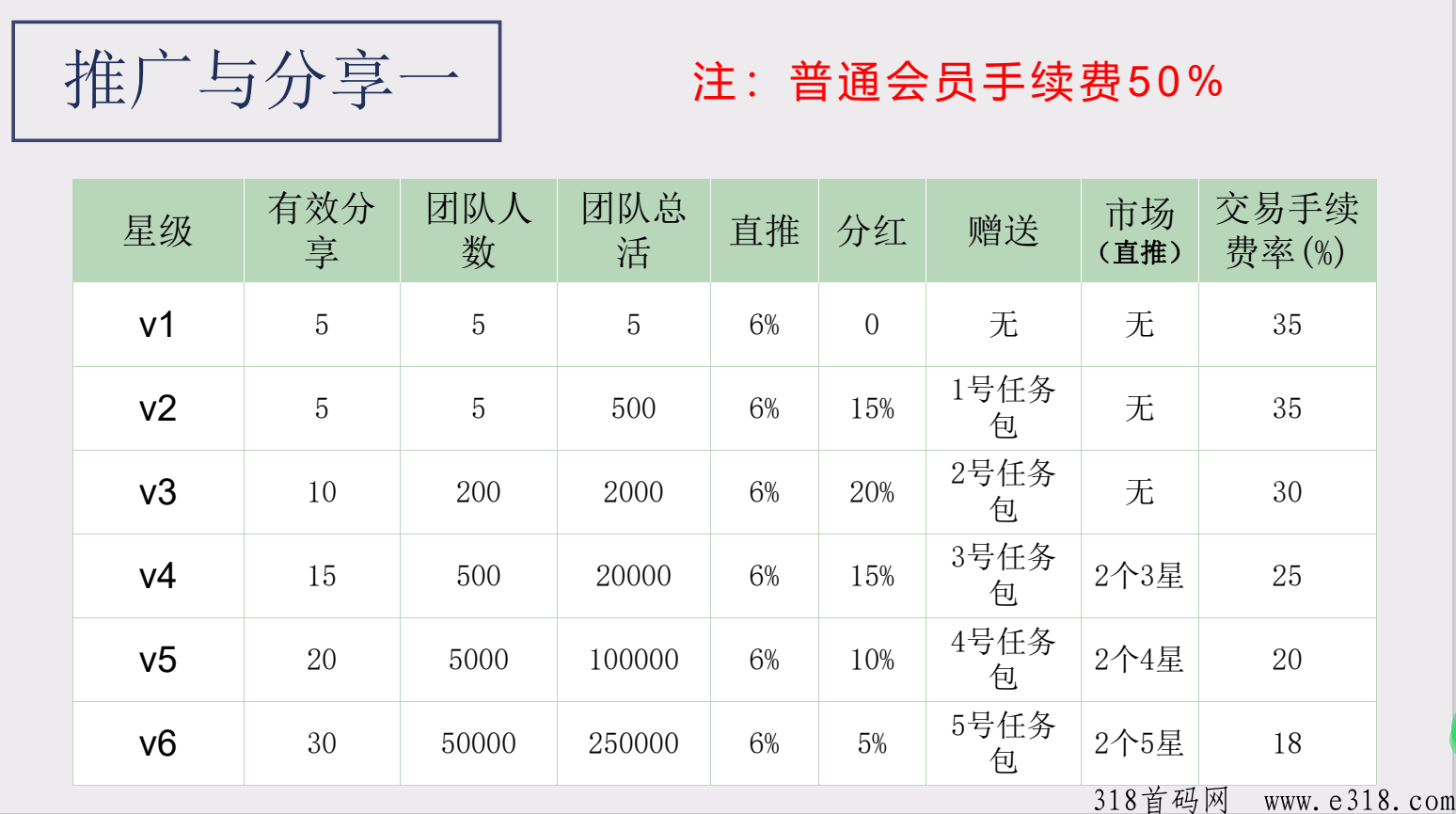 仟佰度，第二板块已出，新模式