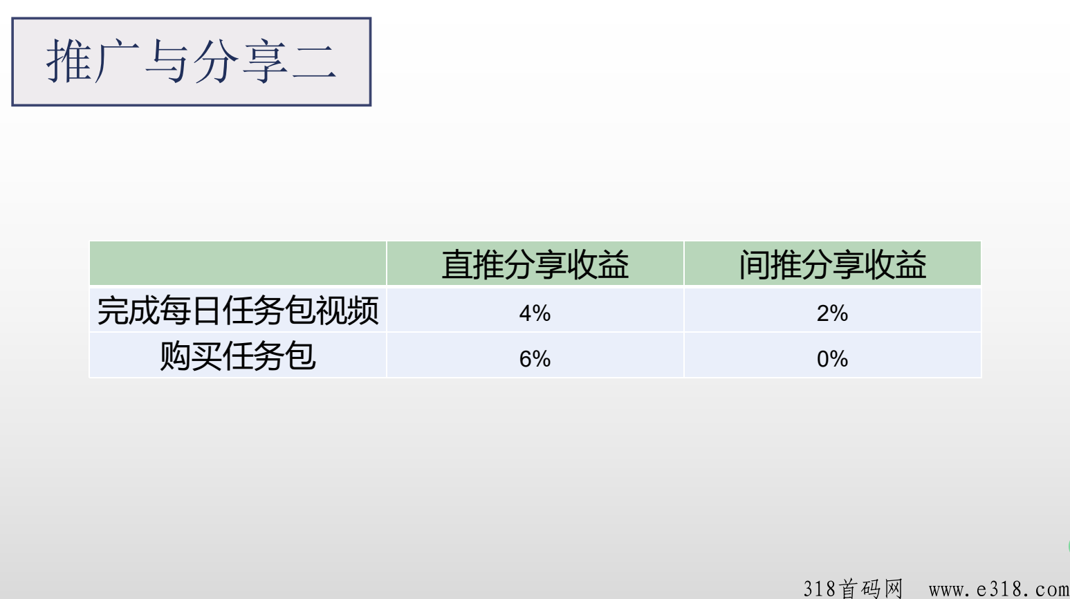 仟佰度，第二板块已出，新模式