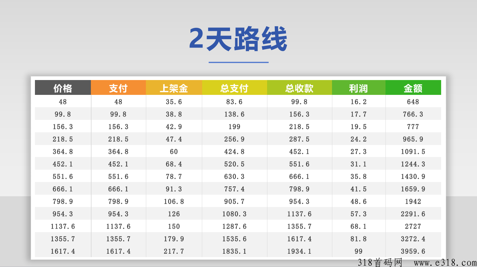 仟佰度，第二板块已出，新模式