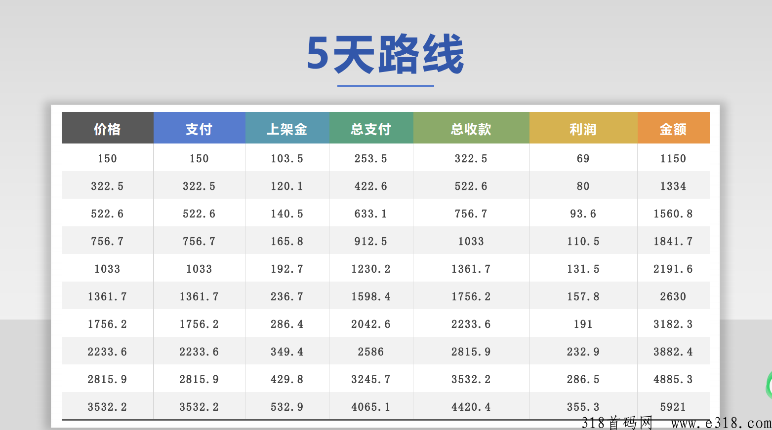 仟佰度，第二板块已出，新模式