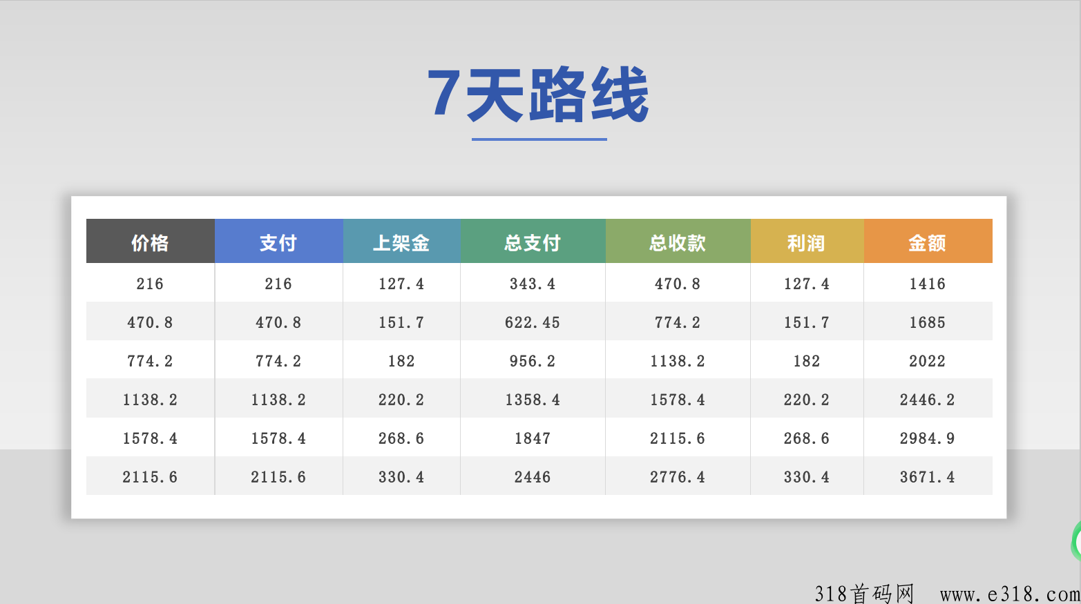仟佰度，第二板块已出，新模式