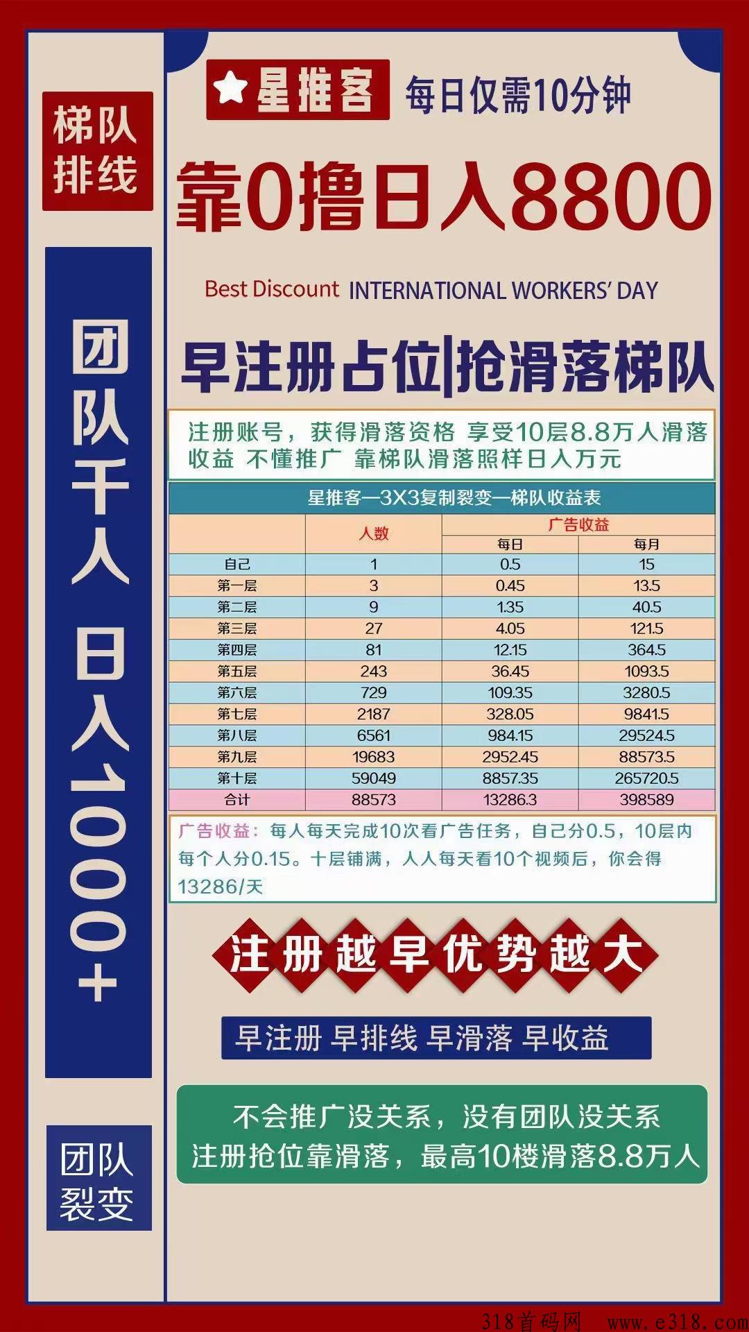 首码星推客，全网滑落模式