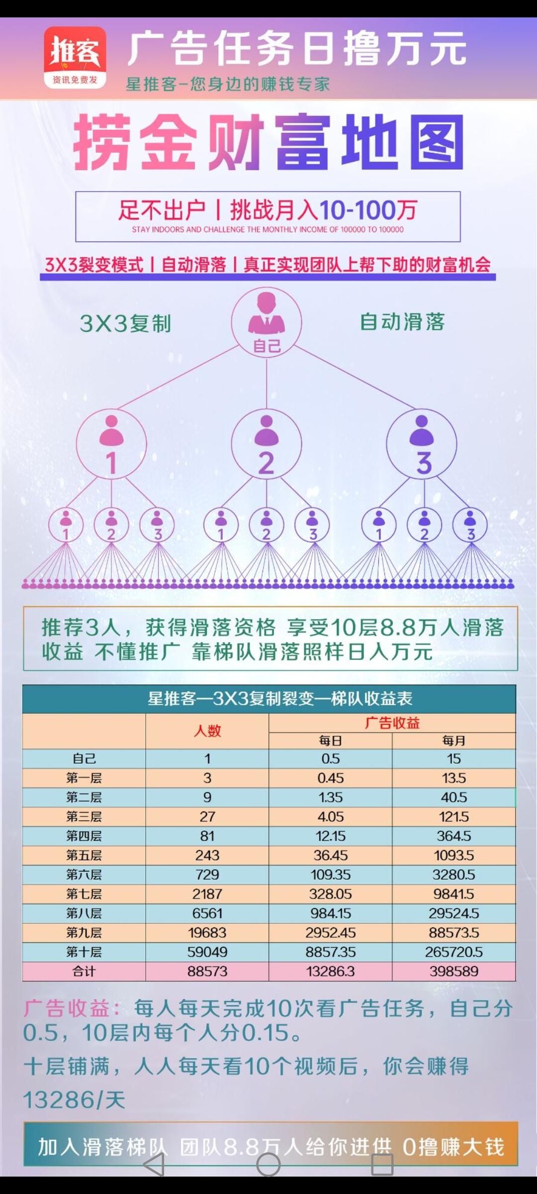 星推客新项目，全网滑落全网对接
