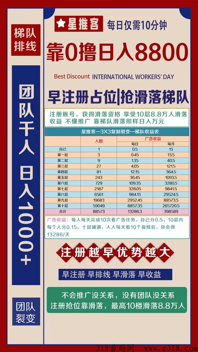 星推客首码，看广告三三复制自动滑落模式