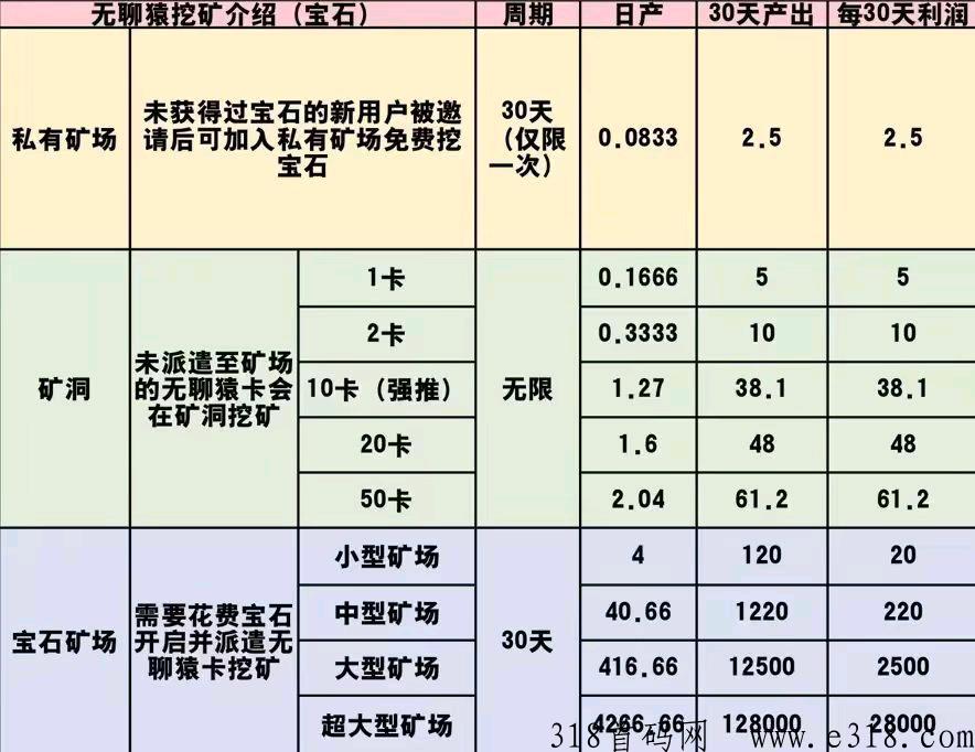潮玩宇宙挖宝石，稳定长久，无需看广告，宝石包回收，每月持续性收益高