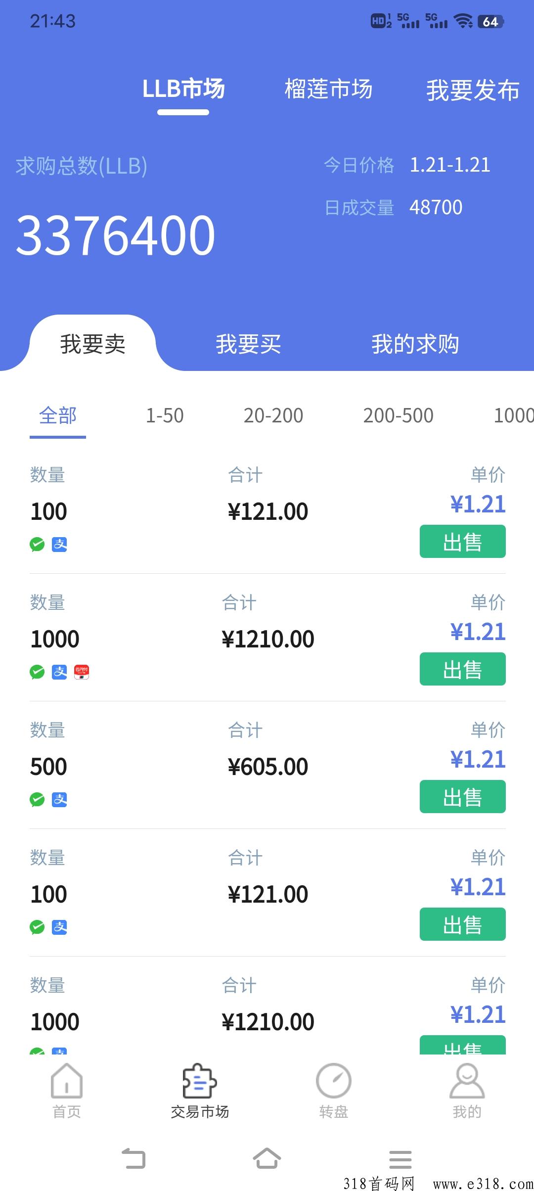 下半年黑马，榴莲王国，长期落地项目，免费吃榴莲，值得试试落地