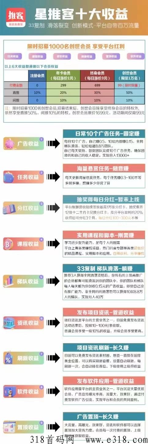 首码星推客，上车吃肉，你来我帮你养