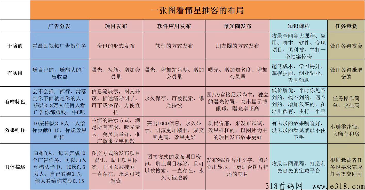 首码星推客，上车吃肉，你来我帮你养
