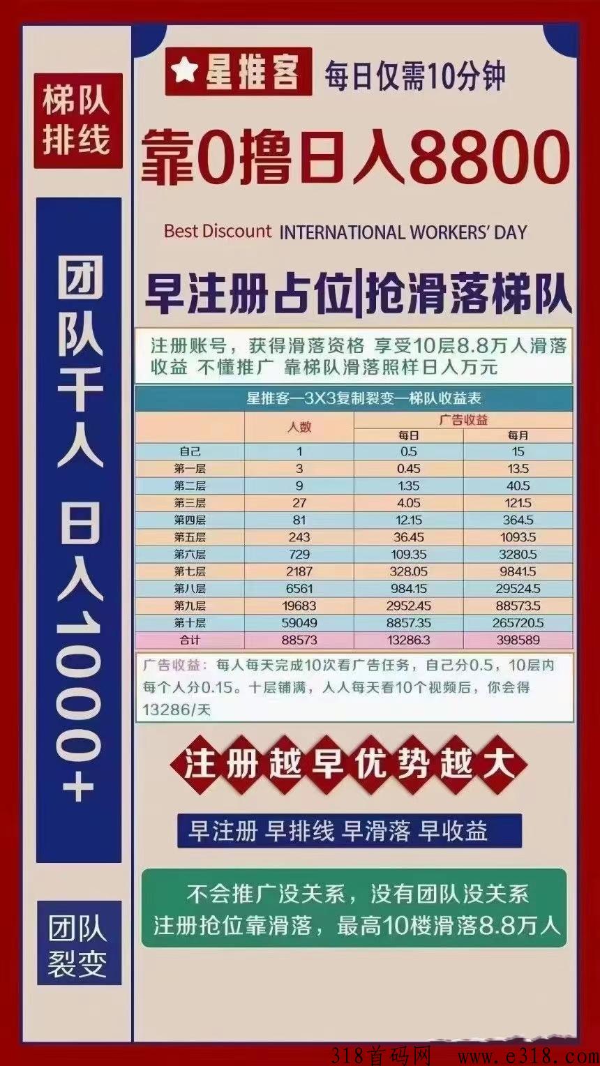 首码星推客，上车吃肉，你来我帮你养