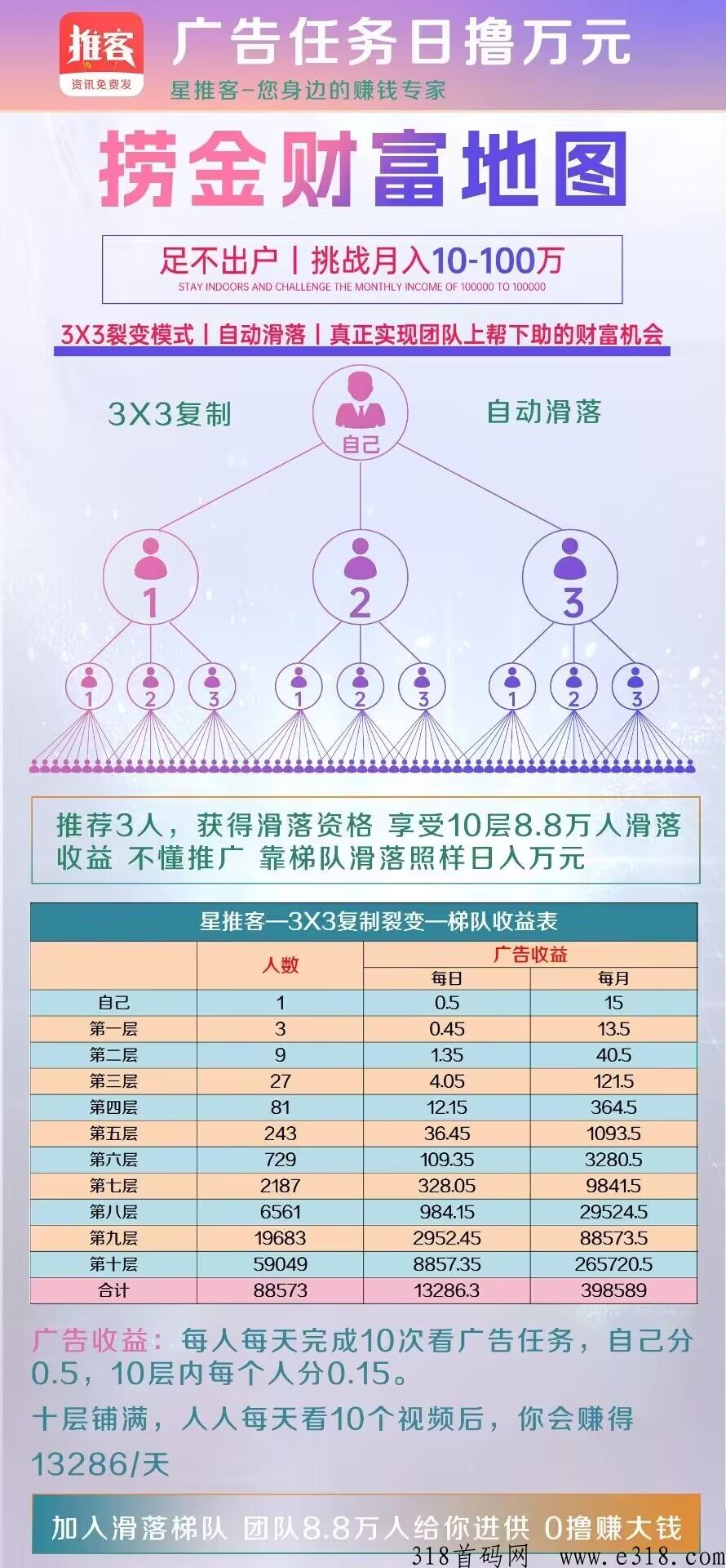 星推客零门槛项目内测首码