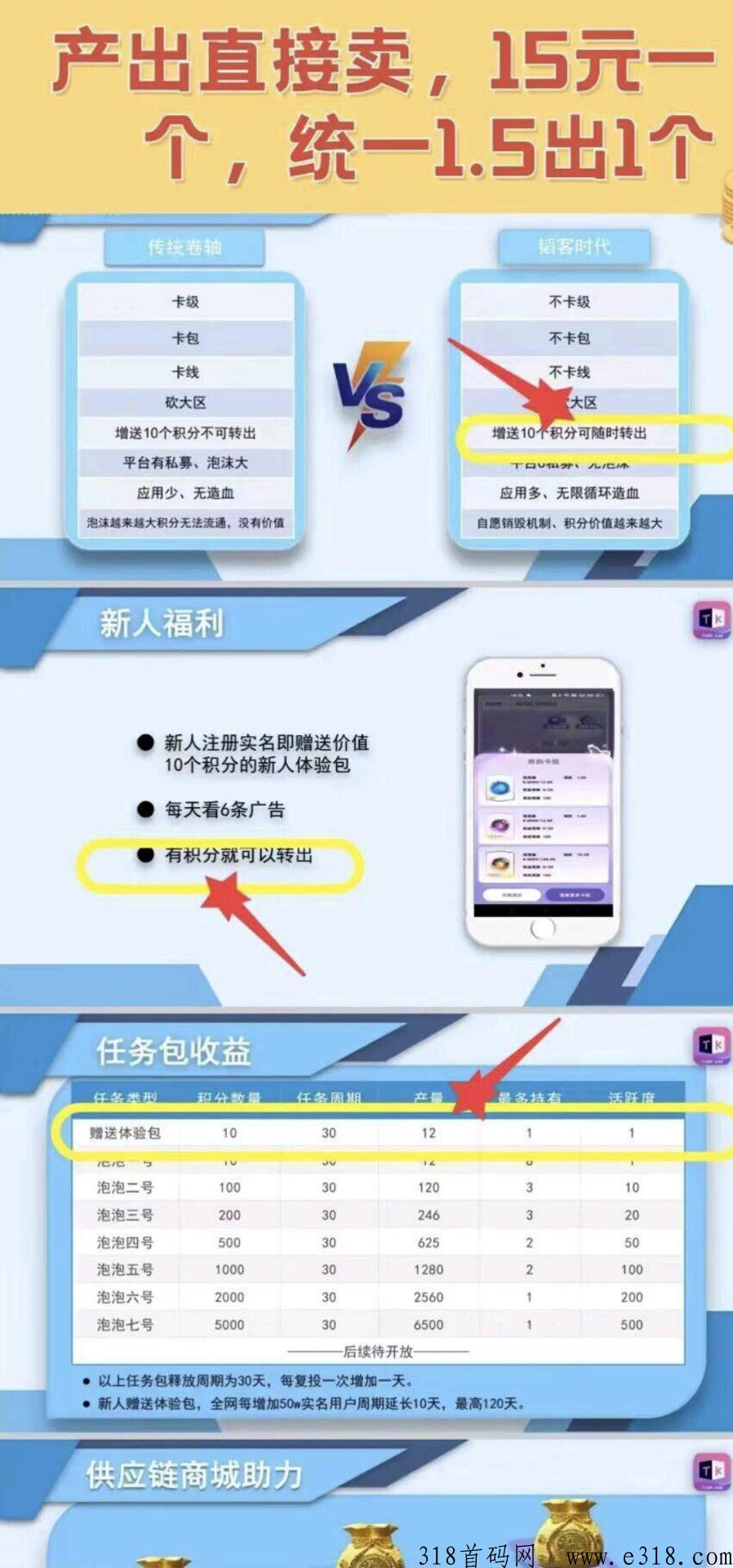 稻客时代首码，每天看6广告获得奖励，不用保留，官方保底收益高
