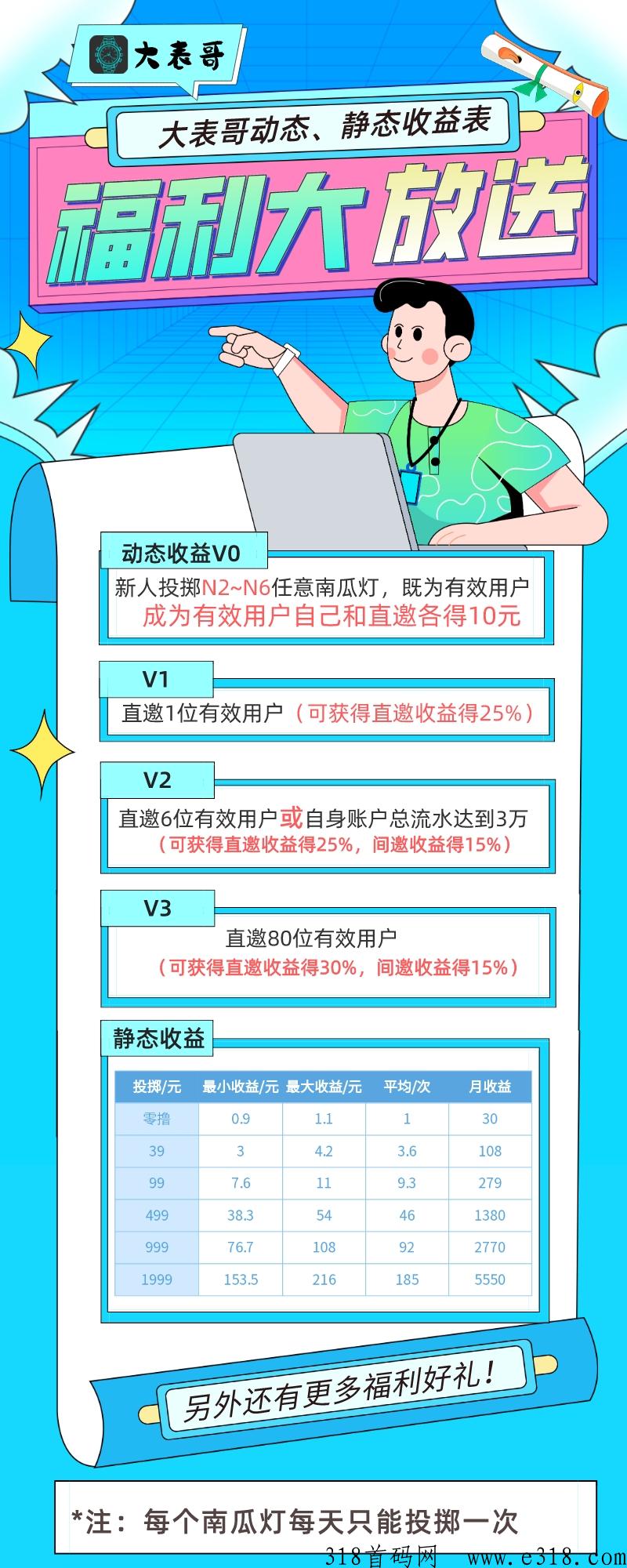 大表哥，首码即出，火爆预热，商品免费领