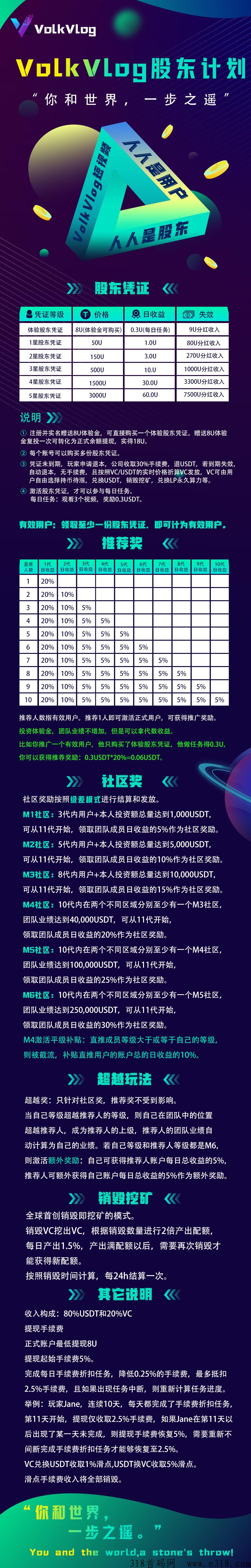 沃克短视频，怎么玩，怎么赚