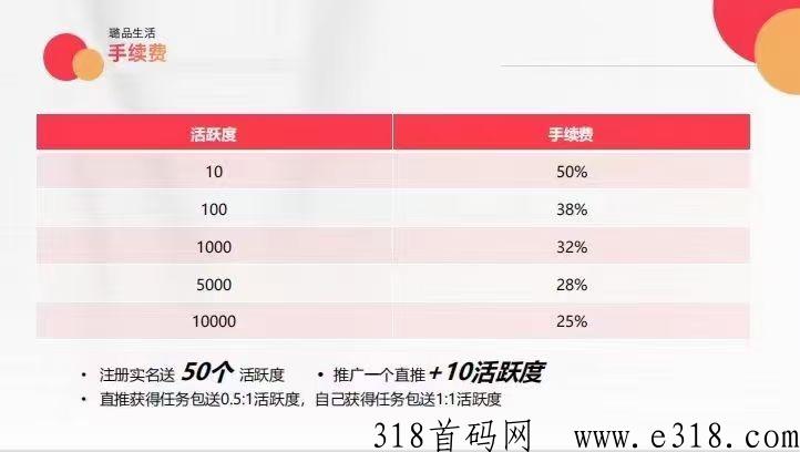 璐品生活龙头企业排线三星兜底