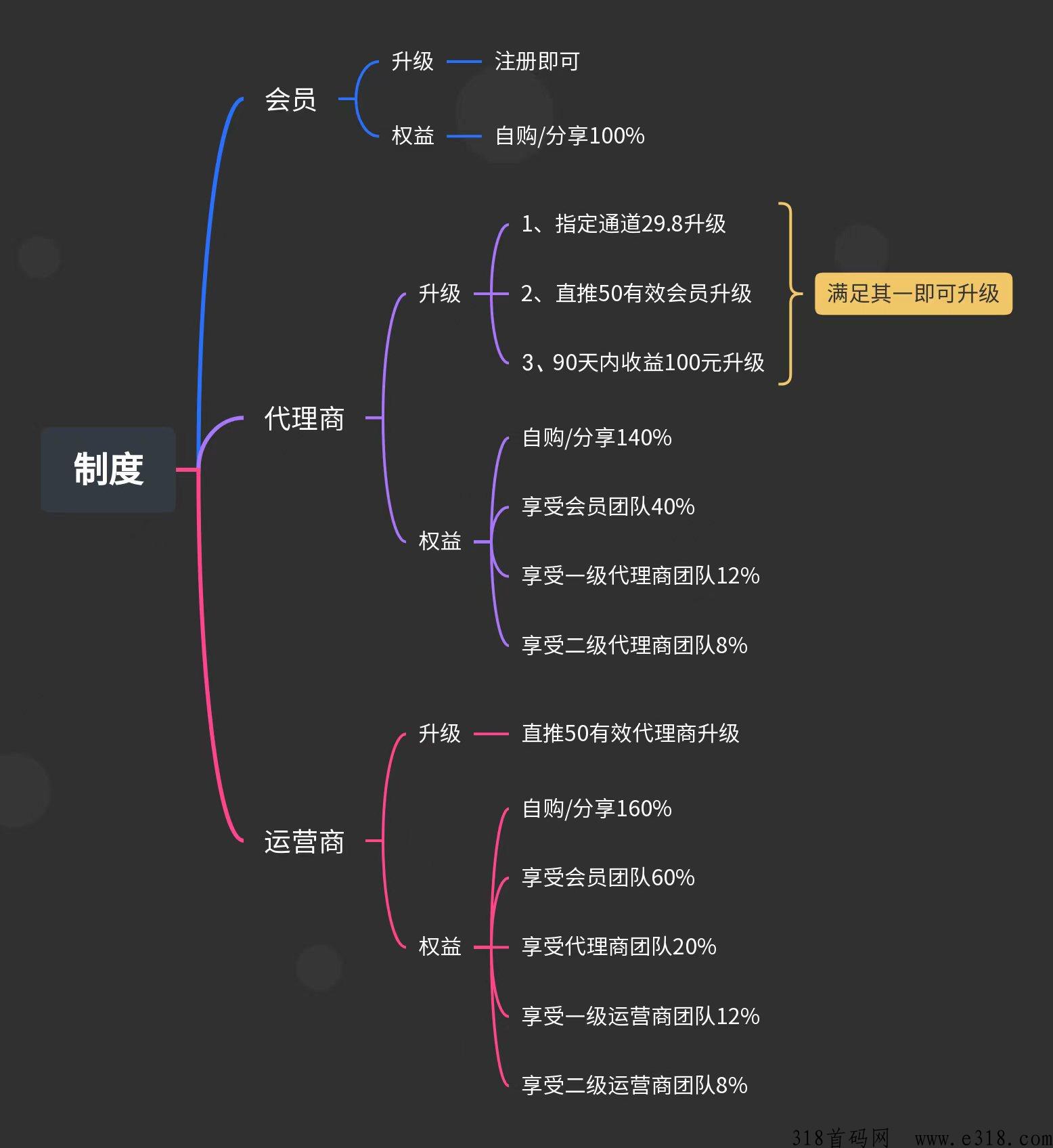 嘟赞的攻略与玩法、最牛的优惠券平台，免费买了东西还赚