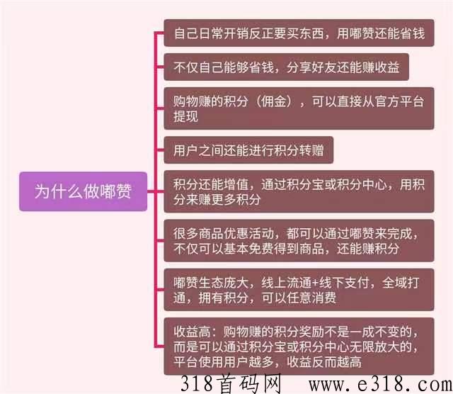 嘟赞的攻略与玩法、最牛的优惠券平台，免费买了东西还赚