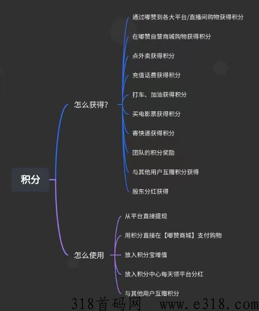 嘟赞的攻略与玩法、最牛的优惠券平台，免费买了东西还赚
