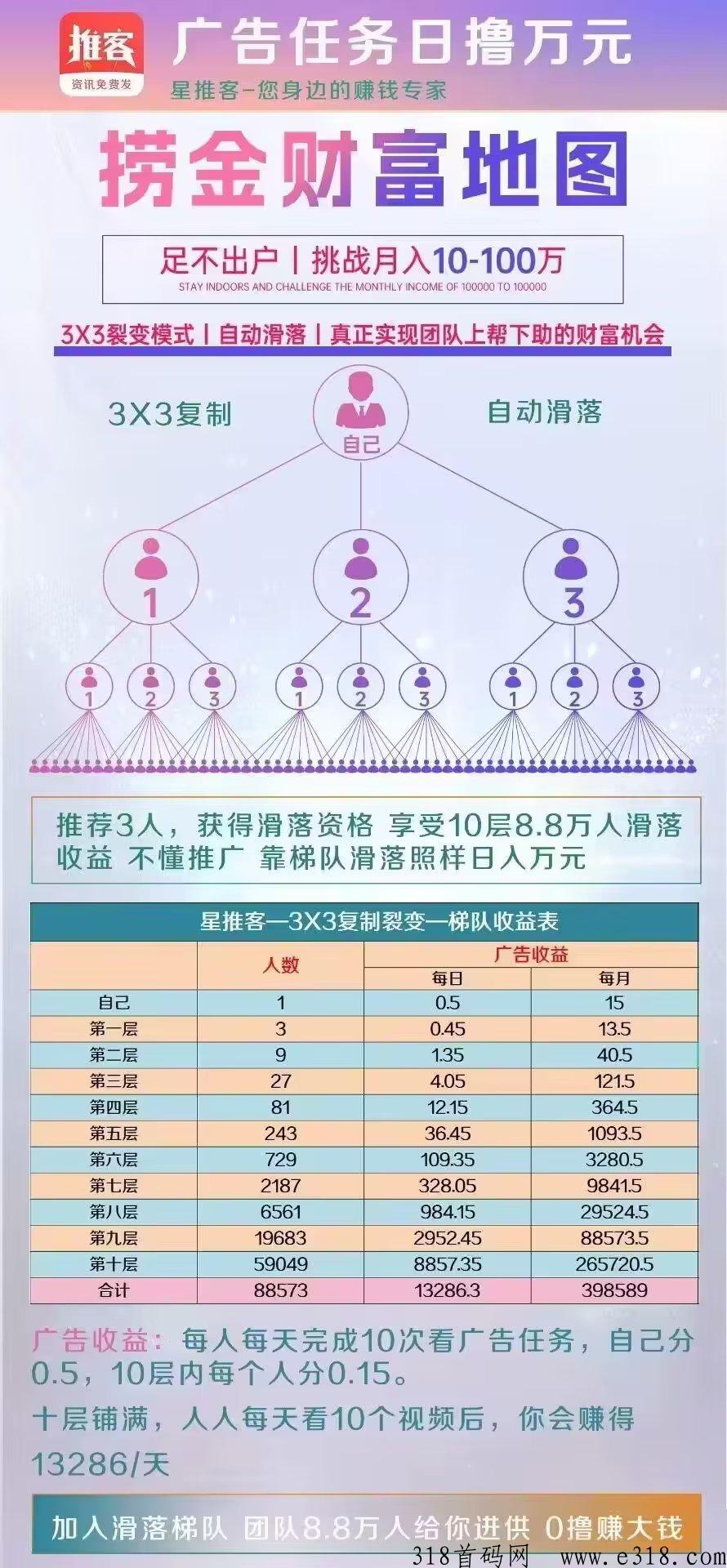 星推客，上帮下扶，共同组建