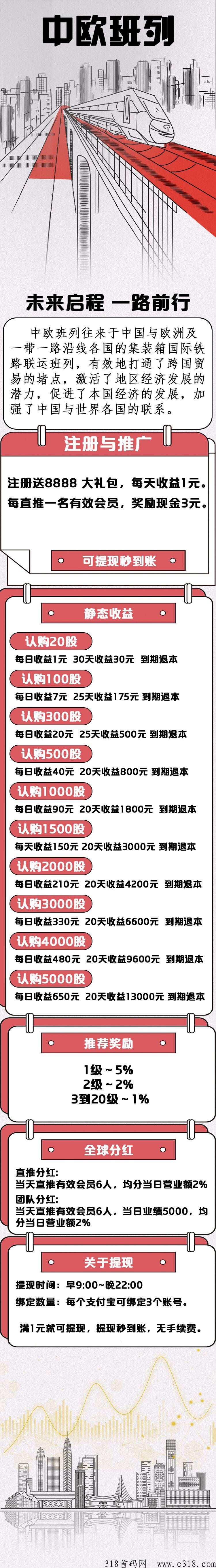 中欧班列，最新首码项目，平台自动回收无需手动