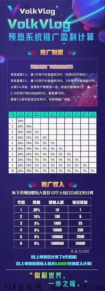 沃克短视频app，代收益