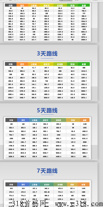 仟佰度，首码项目，卷轴+互助模式，团队有扶持