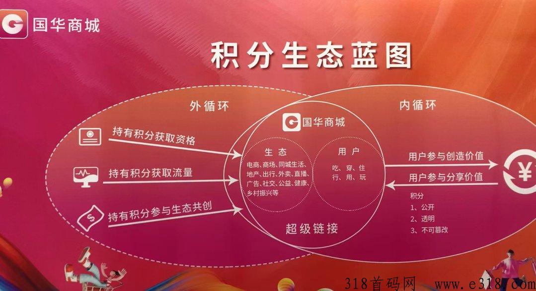 重磅消息！国华商城分享时代红利，抢占先机，就在此刻！