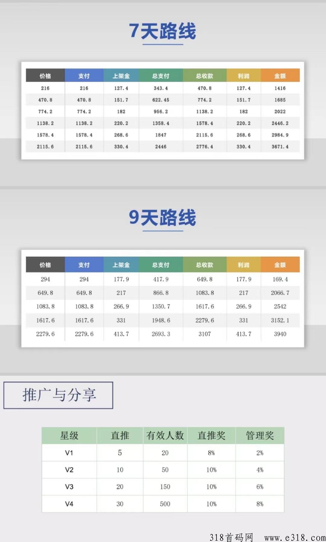 仟佰度对接，新项目，内侧期