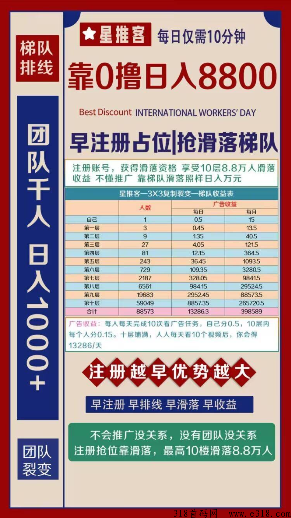 在星推客赚米真的很简单，推广最高收益，奖励巨丰富