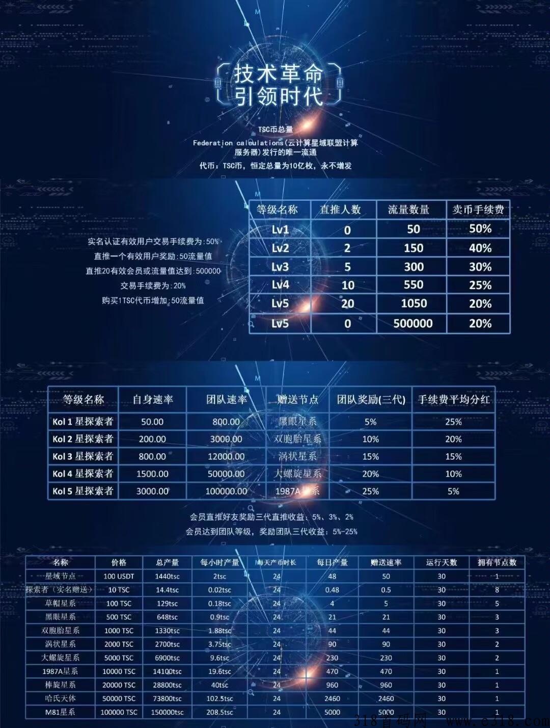 星域联盟首码强力来袭！
