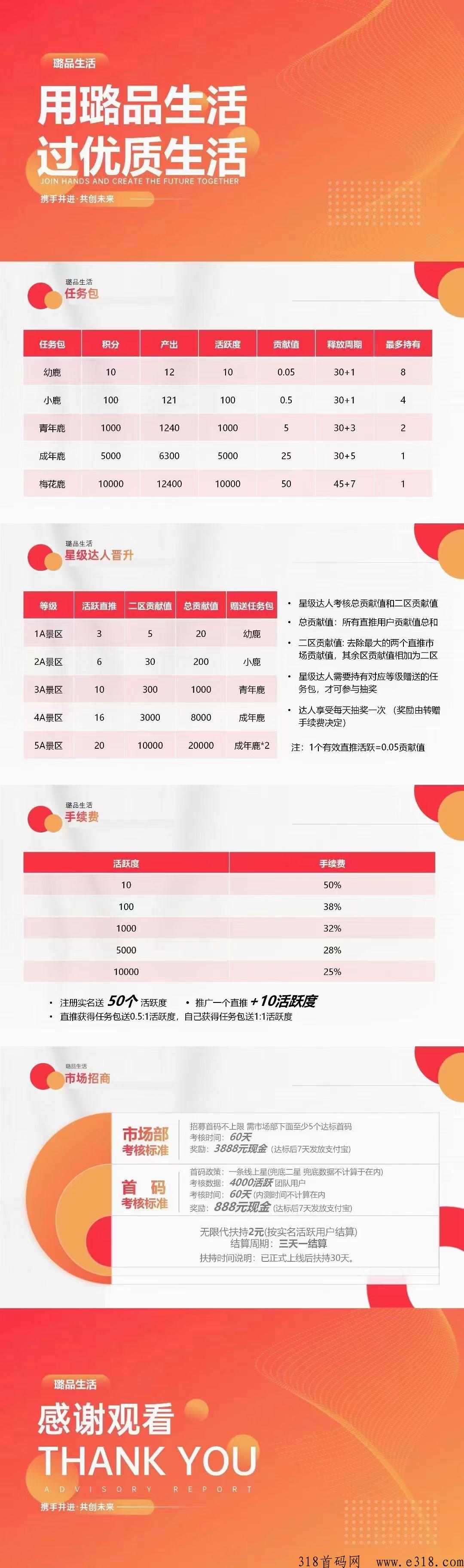 璐品生活首码排线大区兜底三星