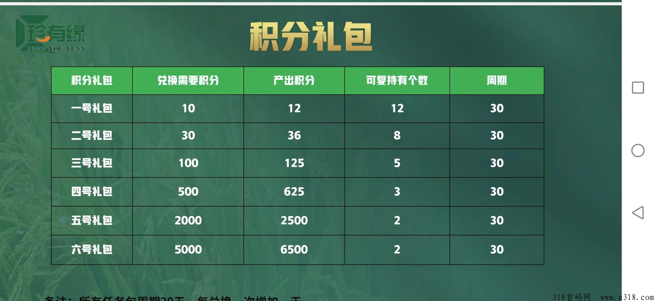 绵阳【珍有缘】项目启动预热，月底上线，赶紧抢注
