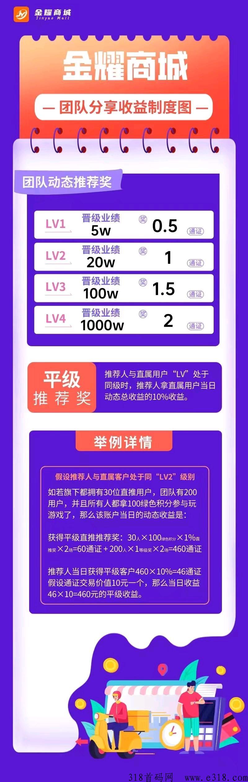 金耀商城即将上线，第一批稳赚，搞起来