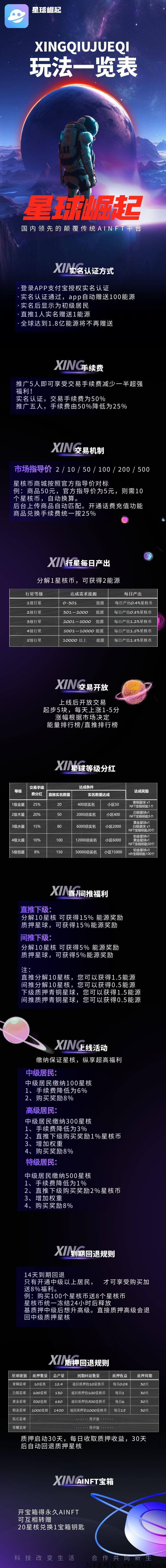 星球崛起，2023最新火爆项目震撼上线必将火爆全球