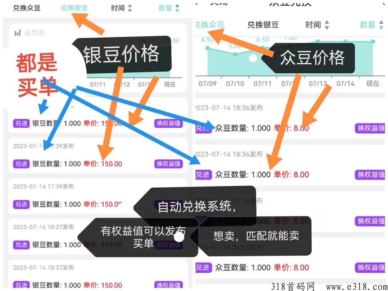 首码数字农业,两代收益抓紧上车 首码数字农业,两代收益抓紧上车