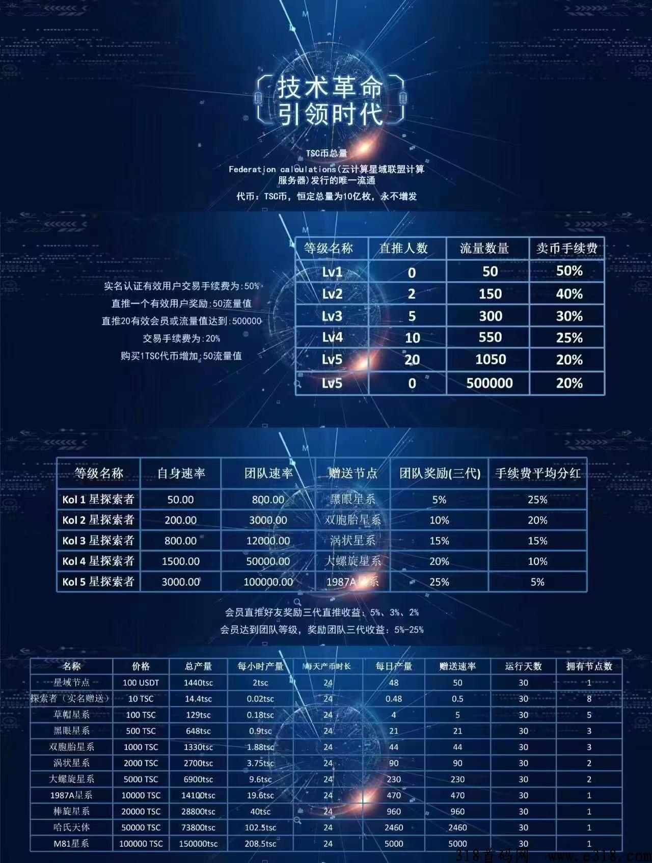 星域联盟首码刚出，全新模式，卷轴模式