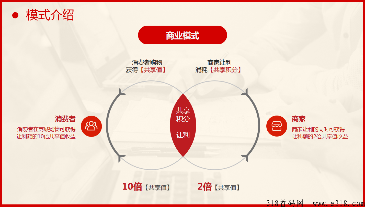 共享购+盲盒增值模式商城，积分通证项目团队级差全新玩法首码