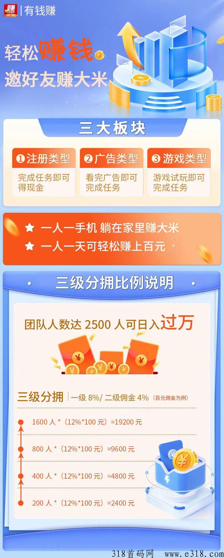 有q赚新悬赏平台首码刚出，涌金管道＋合伙人分h