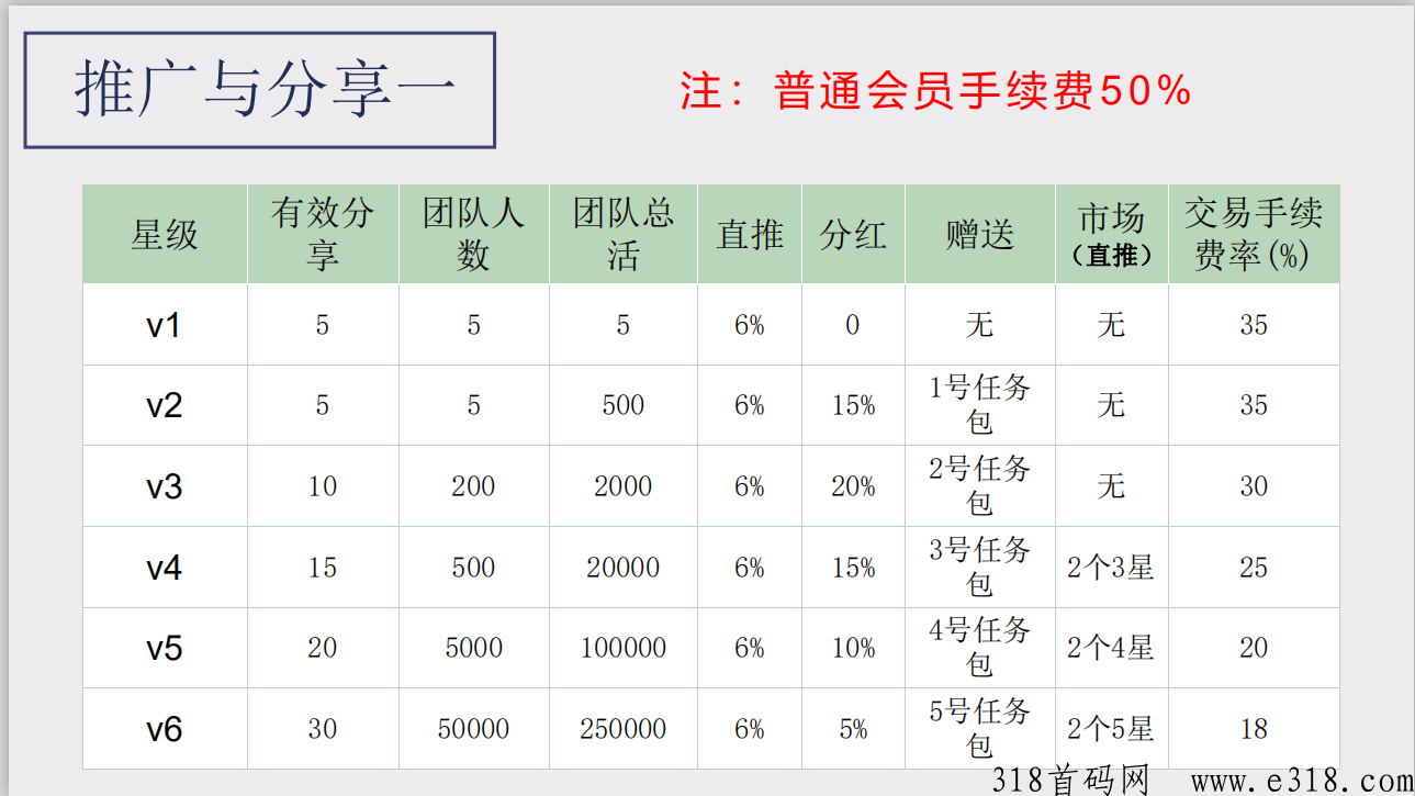 仟佰度首码总对接！卷轴撸+互助竞拍，两大模式，顶级待遇扶持，欢迎对接