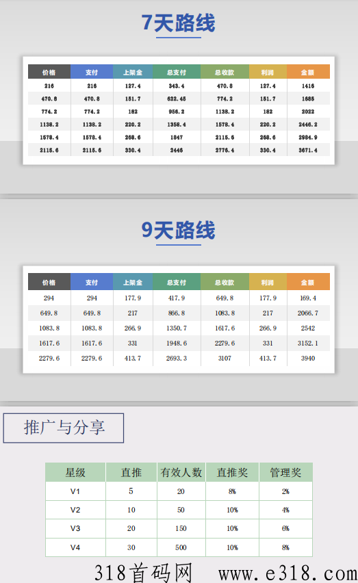 仟佰度首码总对接！卷轴撸+互助竞拍，两大模式，顶级待遇扶持，欢迎对接