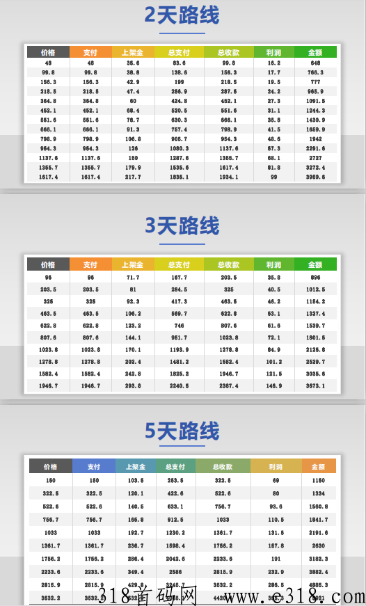 仟佰度首码总对接！卷轴撸+互助竞拍，两大模式，顶级待遇扶持，欢迎对接