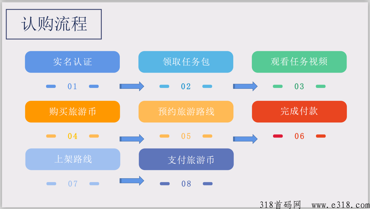 仟佰度首码总对接！卷轴撸+互助竞拍，两大模式，顶级待遇扶持，欢迎对接