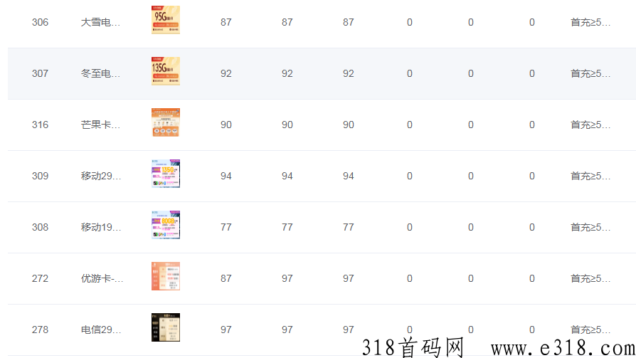 大流量手机卡寻全网代理